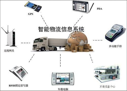 NB-IoT技術(shù)驅(qū)動(dòng)下的智慧物流 計(jì)算機(jī)集成與信息系統(tǒng)的融合創(chuàng)新